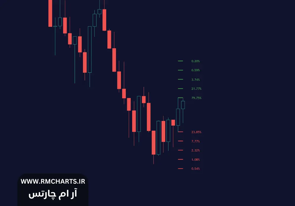 اندیکاتور Breakout Probability