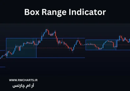 اندیکاتور باکس رنج