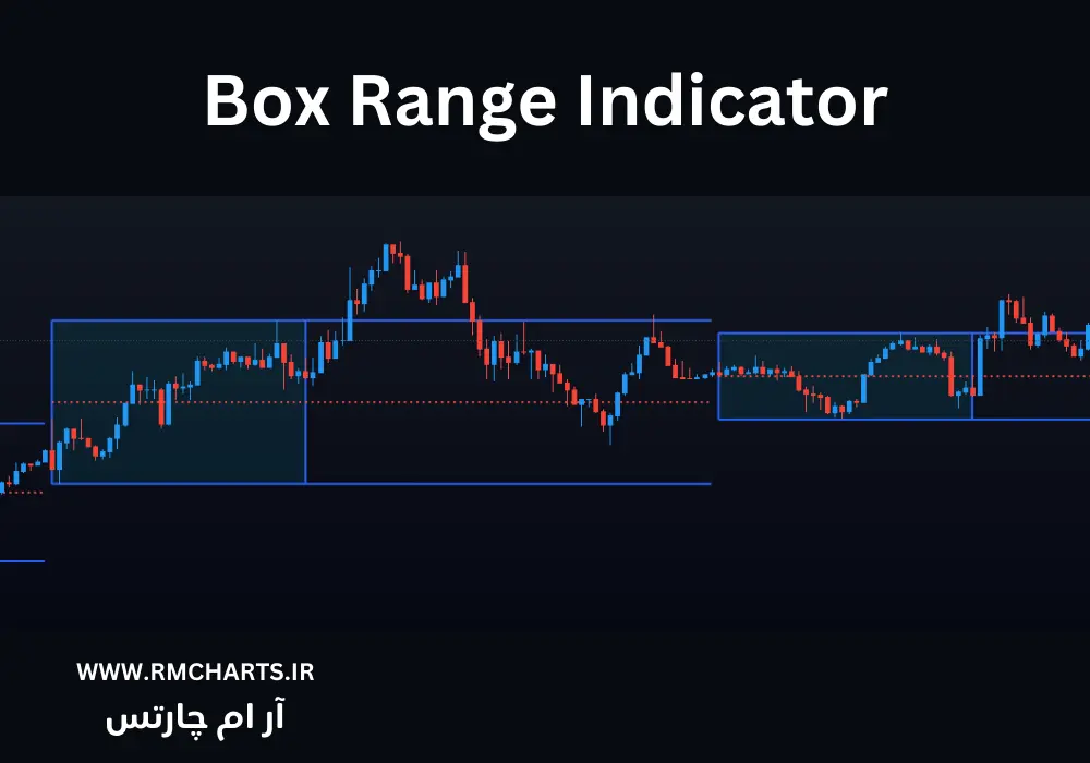 اندیکاتور باکس رنج