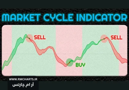 اندیکاتور مارکت سایکل