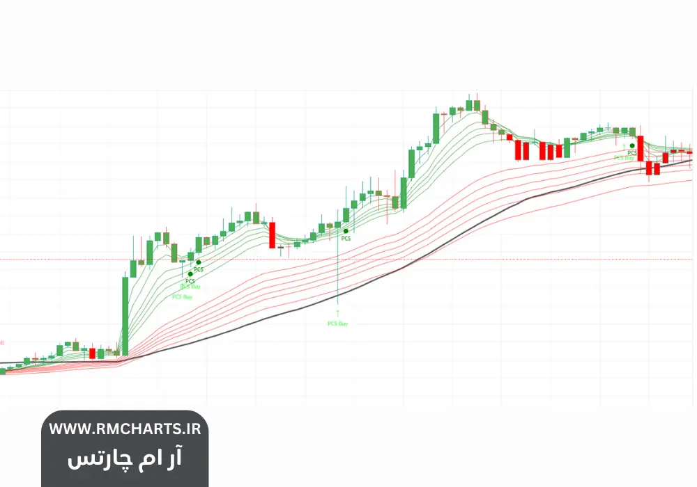 اندیکاتور پولبک در تریدینگ ویو