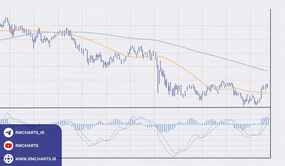 اندیکاتور چیست و چرا سورس کد آن اهمیت دارد؟
