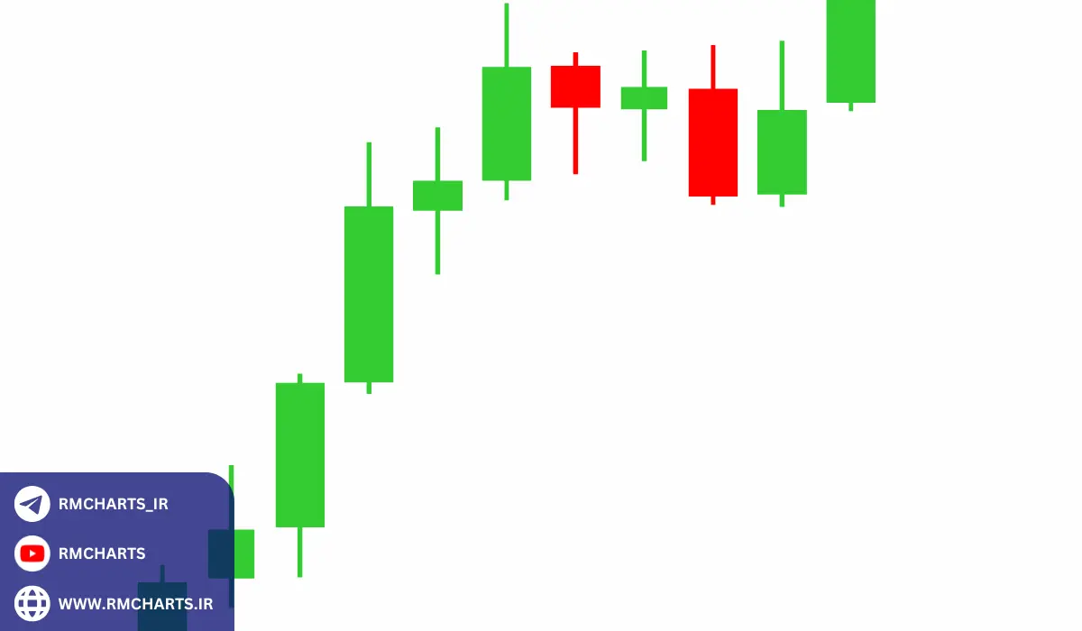 اهمیت کندل‌ها در تحلیل تکنیکال