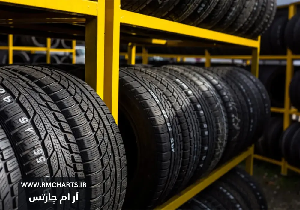 بازار لاستیک