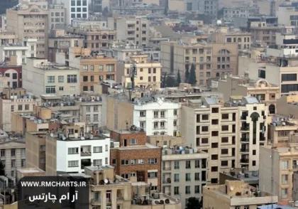 بازار مسکن در سال 1404