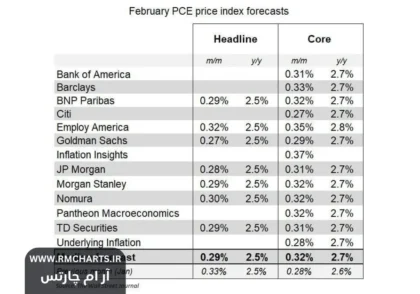 بازارهای ریسک