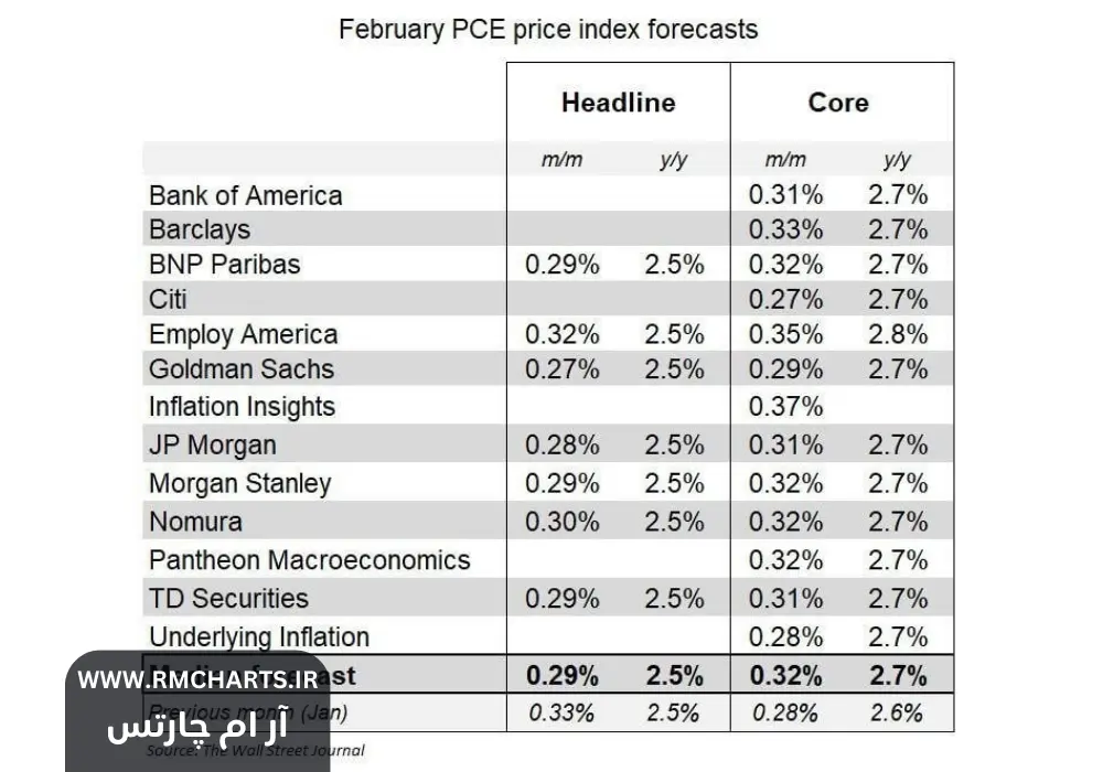 بازارهای ریسک