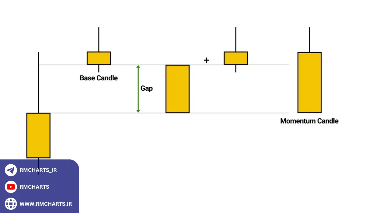 بررسی آمار و داده‌ها در استفاده از کندل ERC
