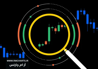 بررسی تفاوت‌های بازار اسپات و فیوچرز