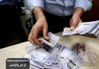 وام 300 میلیون تومانی