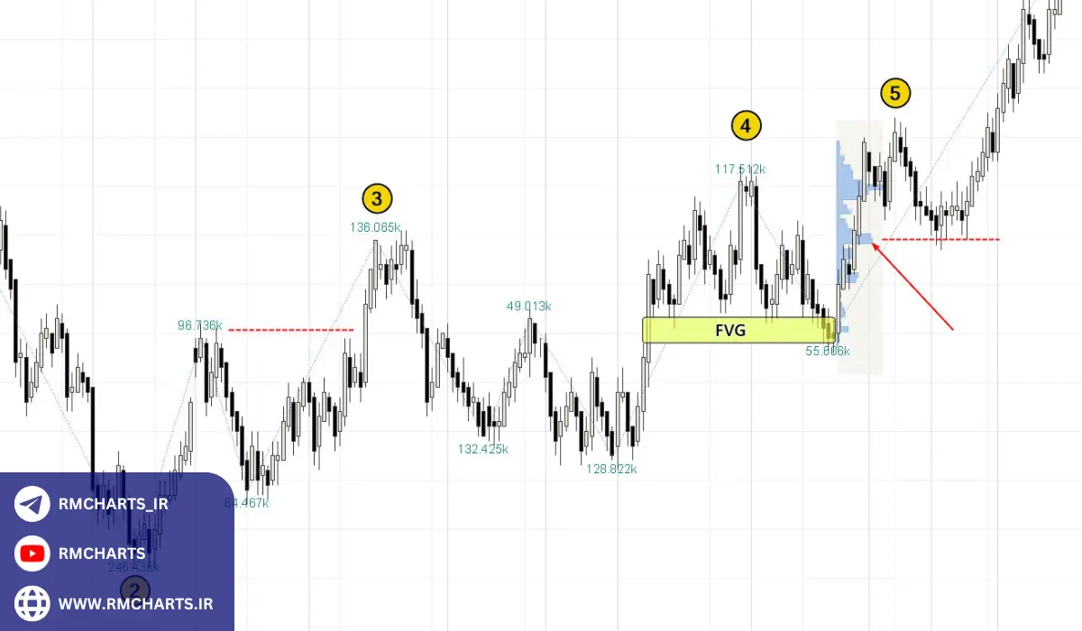 تأثیر تغییر ساختار بازار بر استراتژی‌های معامله‌گری