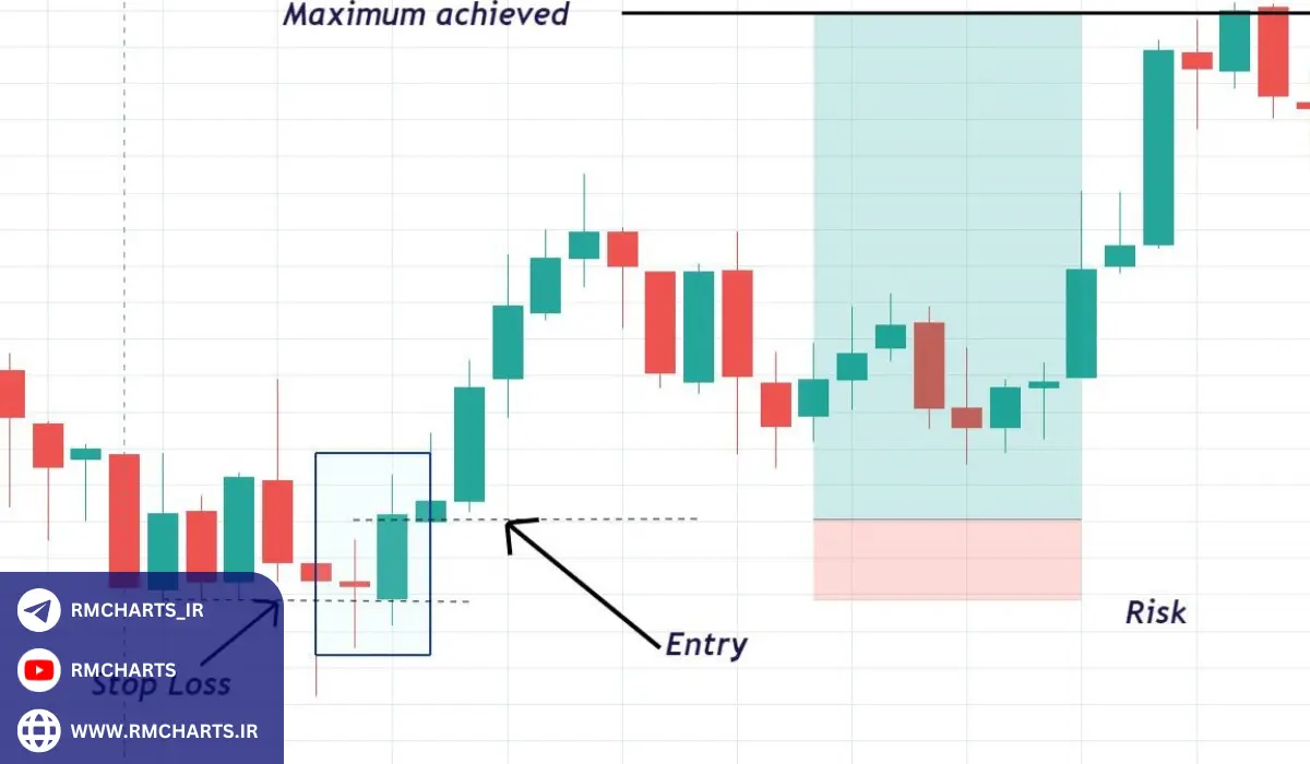 تأثیر روانشناسی بازار بر کندل ERC