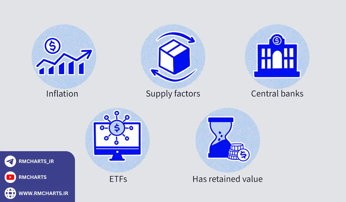 تاثیر بازار ارز بر قیمت طلا