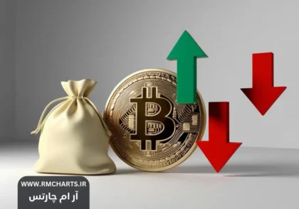 تاثیر تورم جهانی بر قیمت رمزارزها