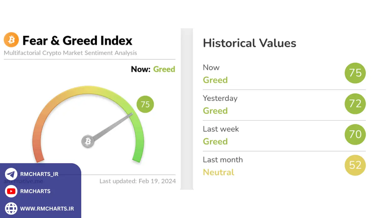 تحلیل احساسات بازار با استفاده از شاخص VIX