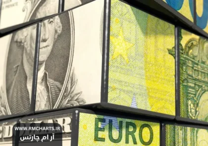 تحلیل بازار نرخ بهره