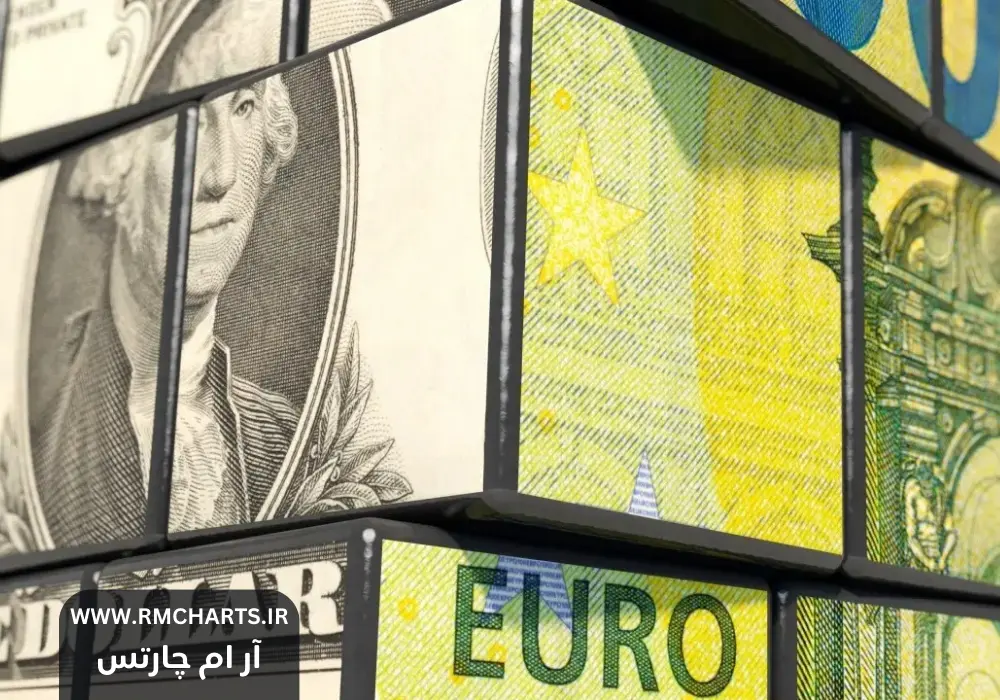 تحلیل بازار نرخ بهره