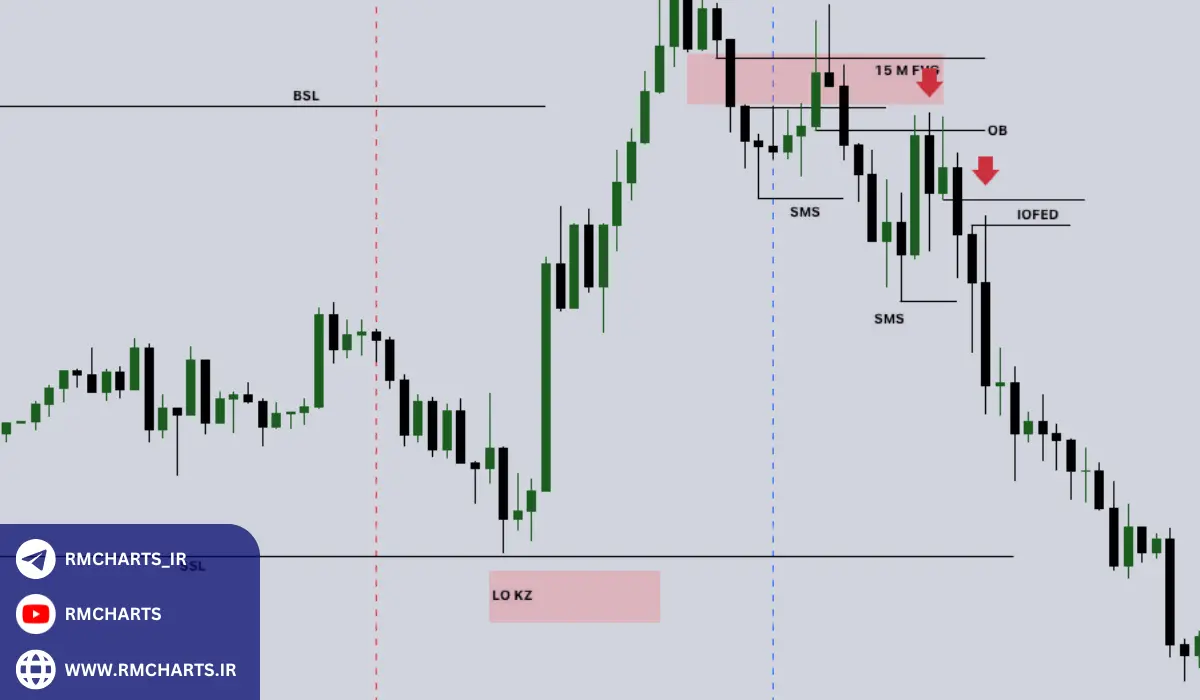 تحلیل دقیق ستاپ‌های ICT چه چیزی باعث موفقیت آنها می‌شود؟
