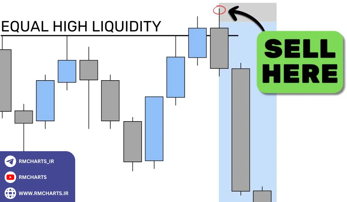تحلیل روند بازار با استفاده از EQL