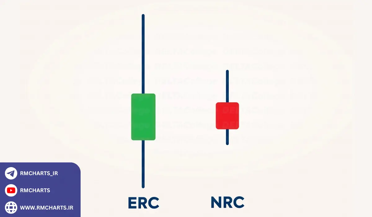 تشخیص کندل ERC