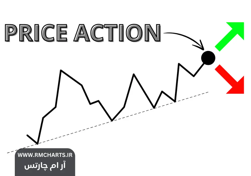 تفاوت پرایس اکشن مدرن و کلاسیک