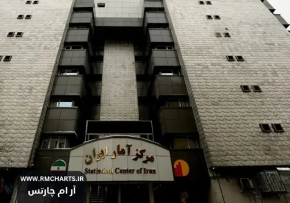 تولید ناخالص داخلی ایران