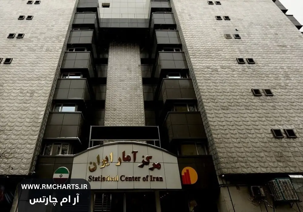 تولید ناخالص داخلی ایران