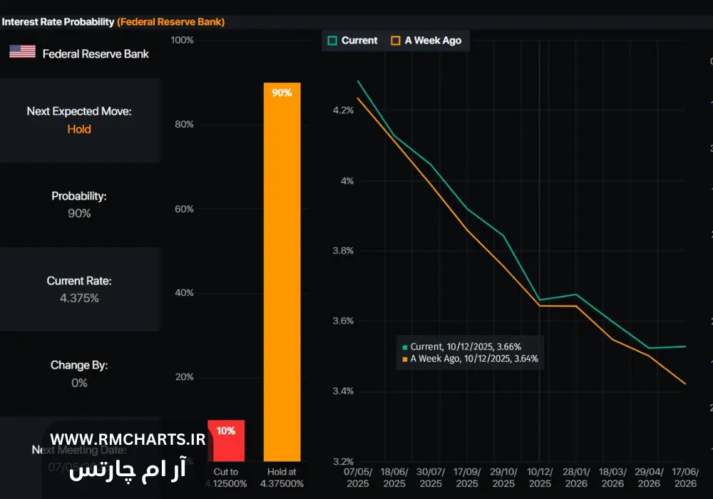 جنگ تجاری و تصمیمات ترامپ