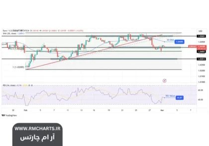 حمایت بریتانیا از اوکراین