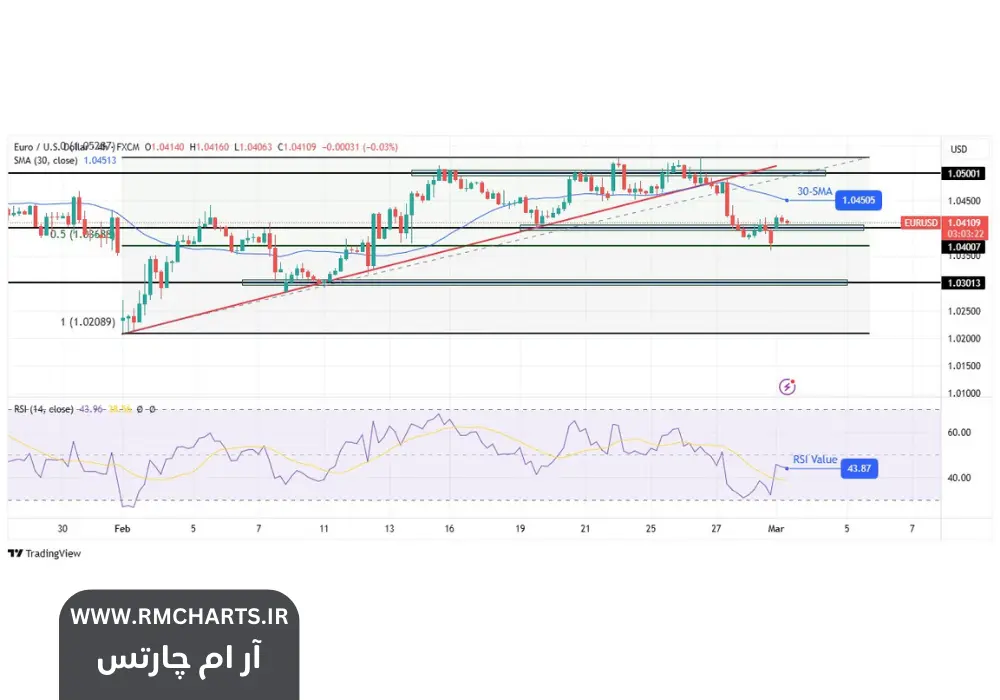 حمایت بریتانیا از اوکراین