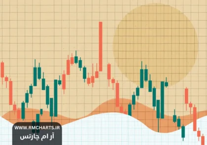 راهنمای استفاده از نمودار شمعی برای تصمیم‌گیری بهتر