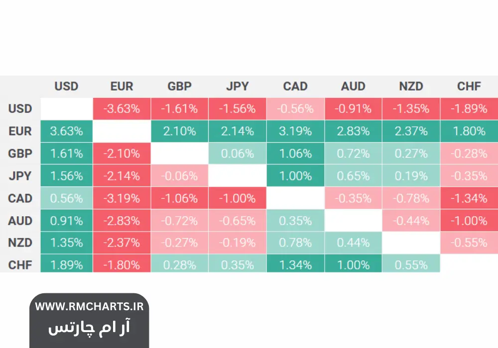 رکود اقتصاد آمریکا و تأثیر آن بر بازارهای جهانی