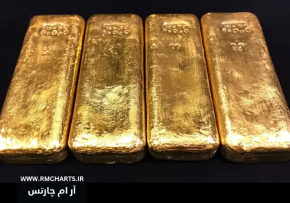 سیگنال‌های فدرال رزرو