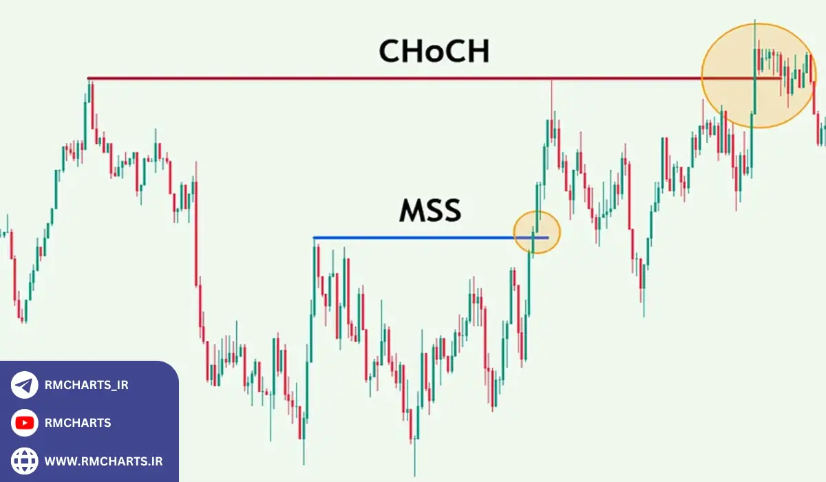 شناسایی تغییرات ساختاری ابزارها و تکنیک‌ها
