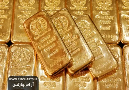 طلا در برابر دلار قوی مقاوم