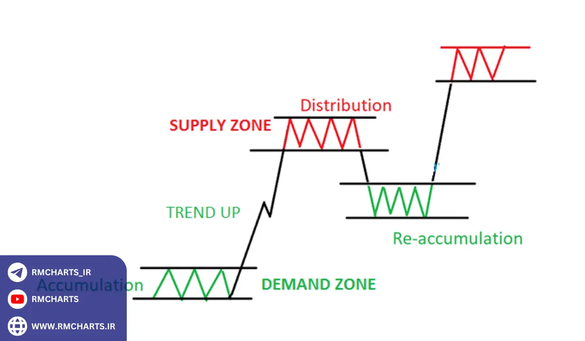عرضه و تقاضا در بازار کریپتو ویژگی‌ها و تفاوت‌ها با بازارهای سنتی