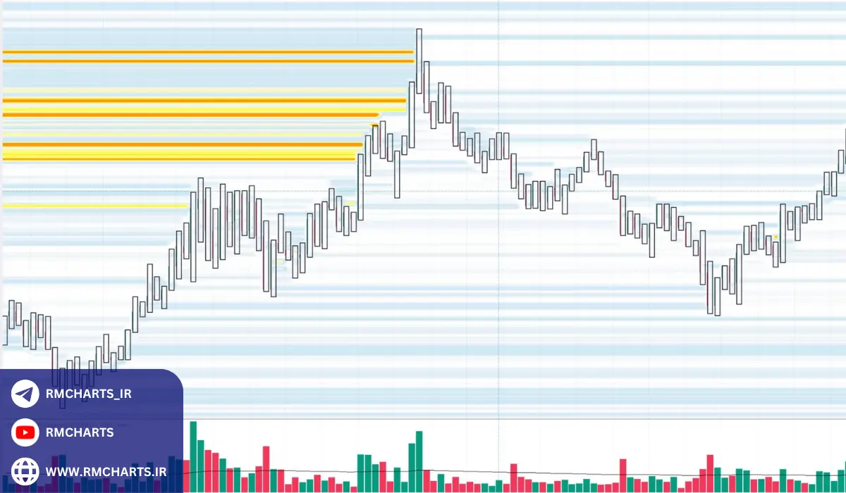 عرضه و تقاضا چه تأثیری بر قیمت ارزهای دیجیتال دارند