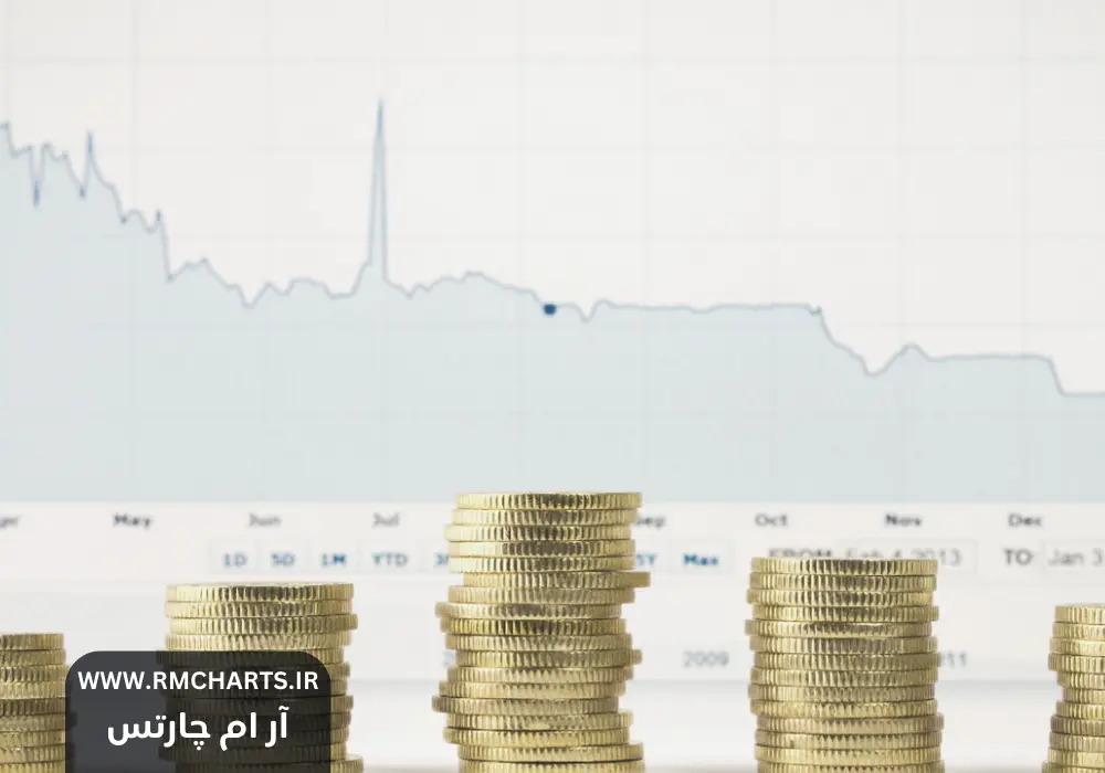 قوی‌ترین سبک پرایس اکشن