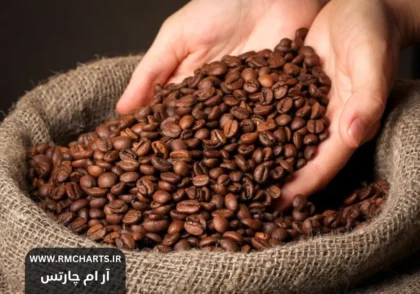 قیمت جهانی قهوه