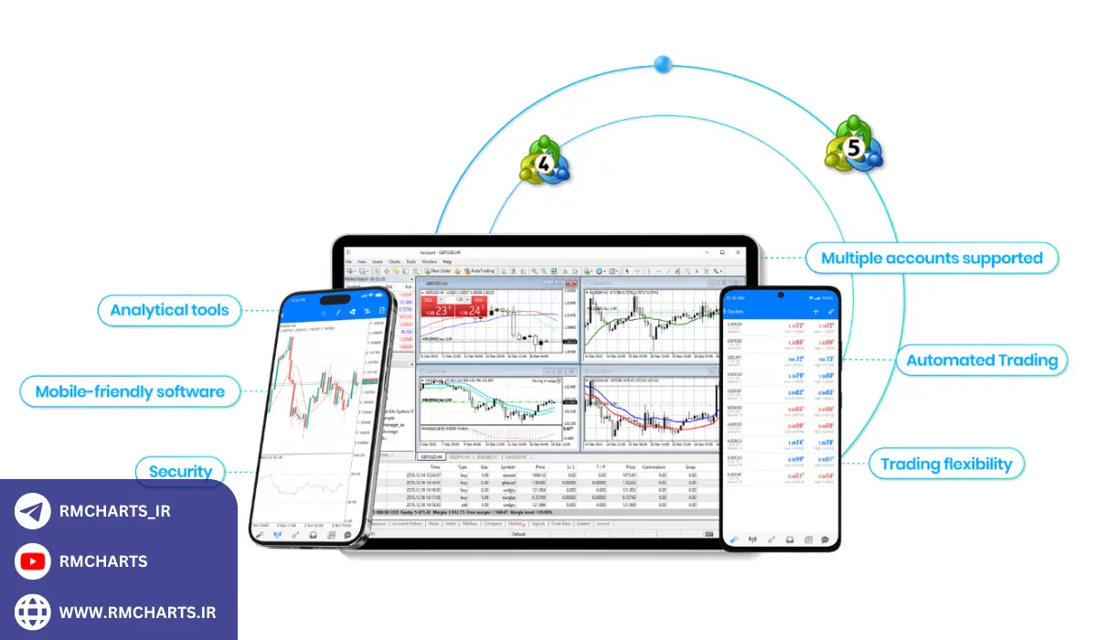 لیست بهترین بروکر فارکس برای ایرانیان