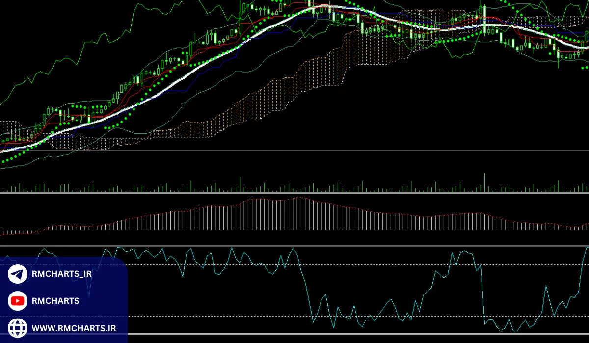 مثال‌های عملی از استفاده از میانگین متحرک ۲۱ روزه