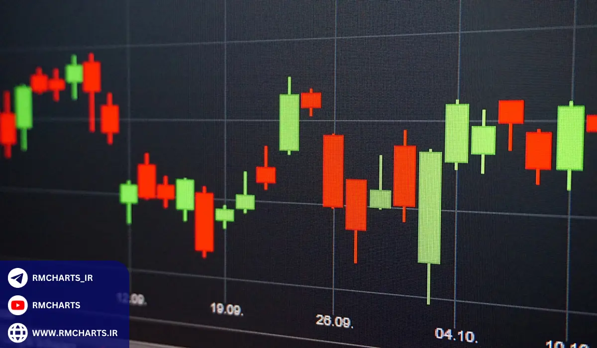 مثال‌های عملی از کندل ERC