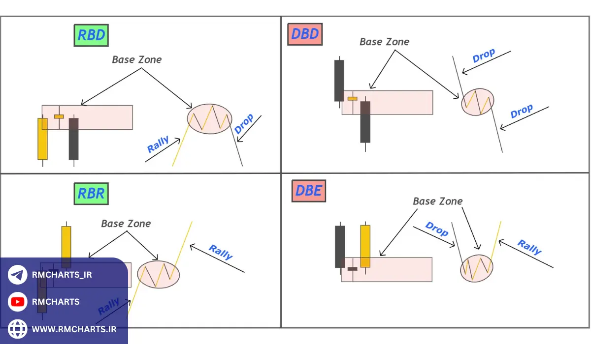 مثال‌های واقعی از نواحی عرضه و تقاضا در بازارهای مختلف