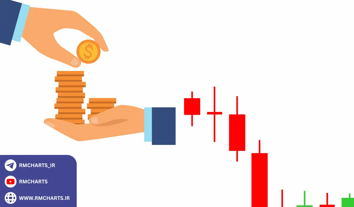 مثال‌های کاربردی از تنظیمات کندل در تریدینگ ویو