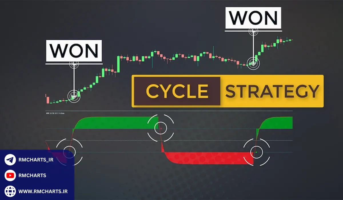 مزایای استفاده از اندیکاتور مارکت سایکل