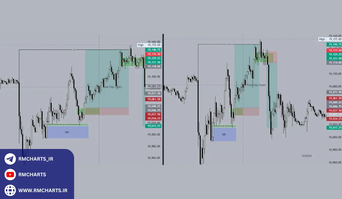 مفهوم ستاپ‌های معاملاتی ICT