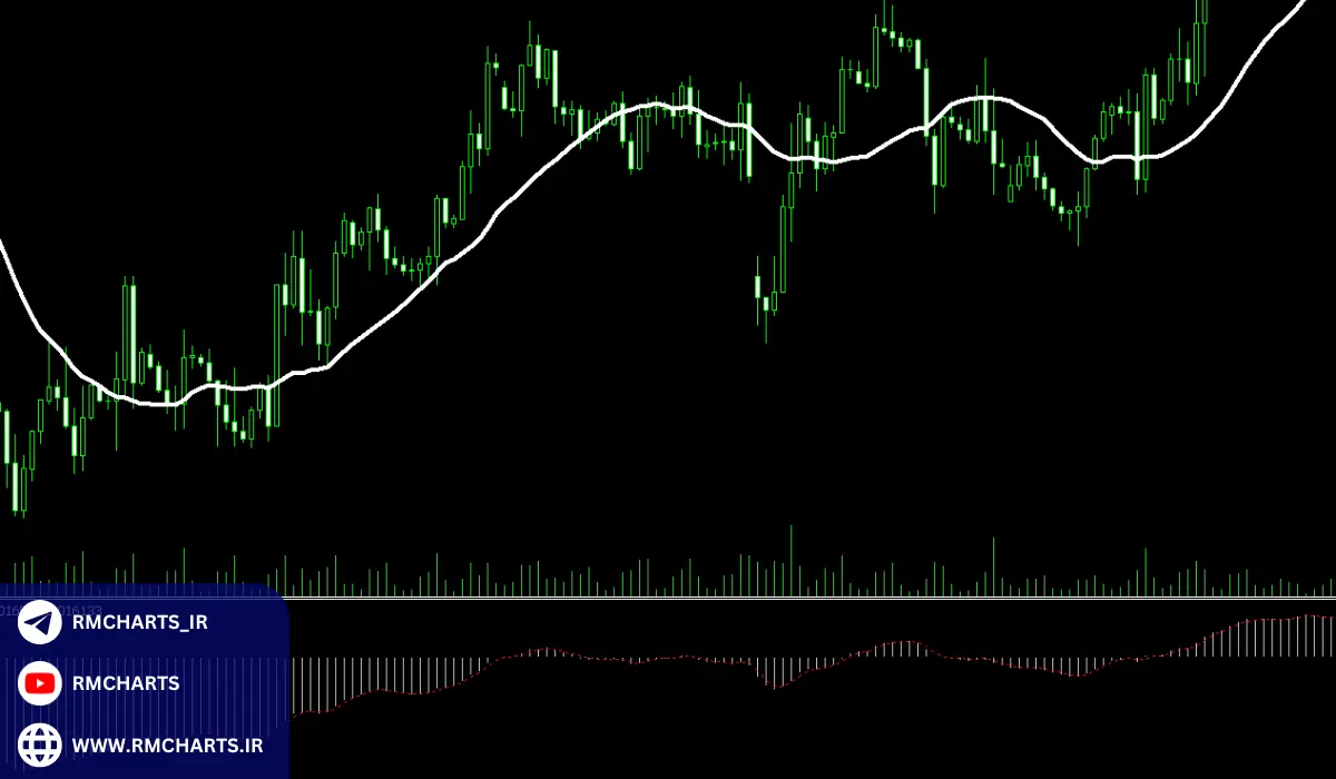 مفهوم میانگین متحرک ۲۱ روزه