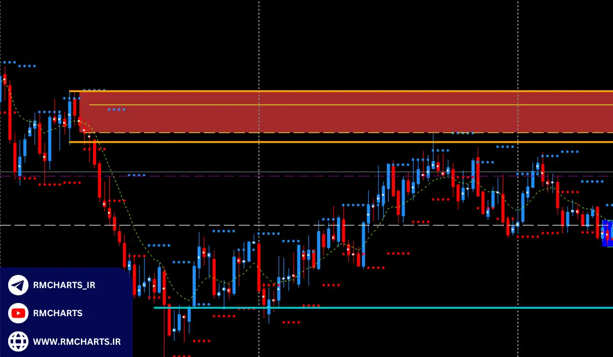 مفهوم و تحلیل نقاط شکست