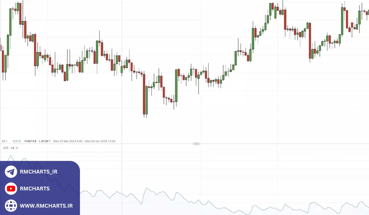 مهم‌ترین استراتژی‌های پرایس اکشن