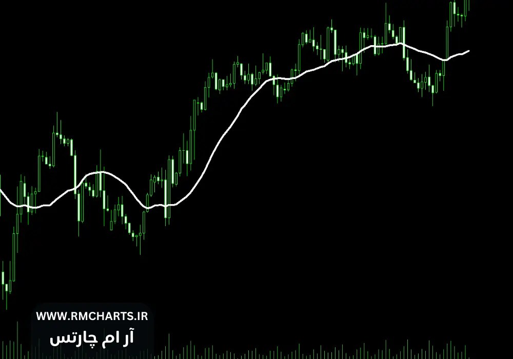 میانگین متحرک ۲۱ روزه